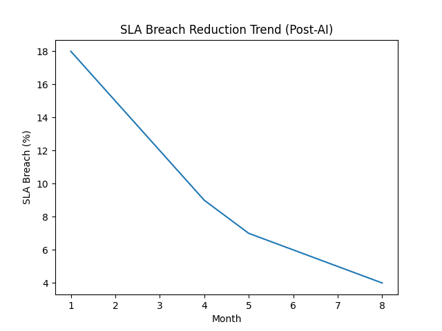 Exception intelligence visual 4
