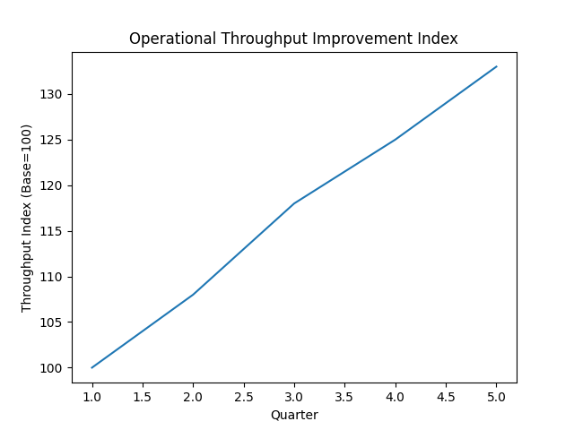 Exception intelligence visual 6
