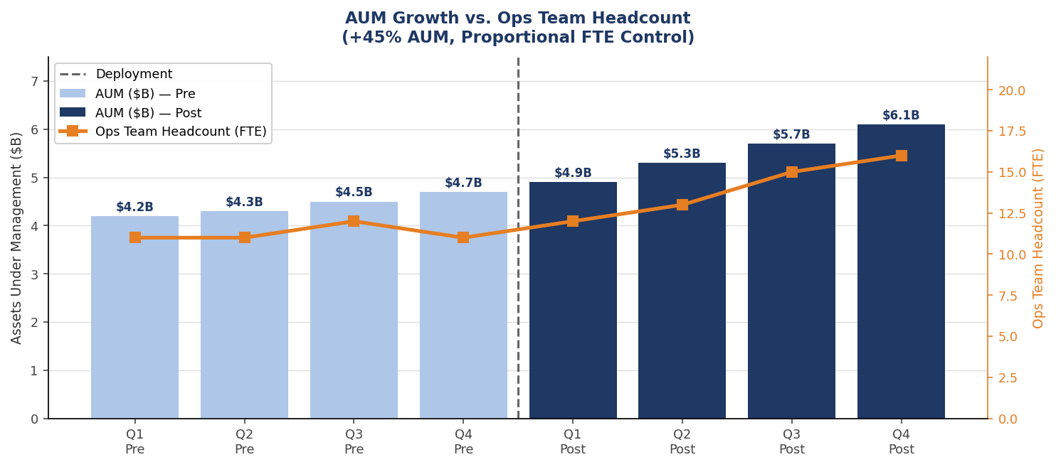 Strategic outcome summary visual from the hedge fund case study