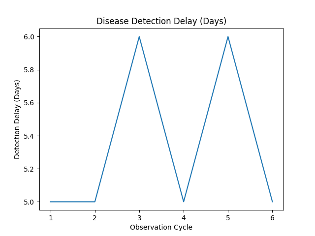 Herd health intelligence visual 2