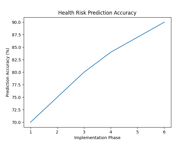 Herd health intelligence visual 3