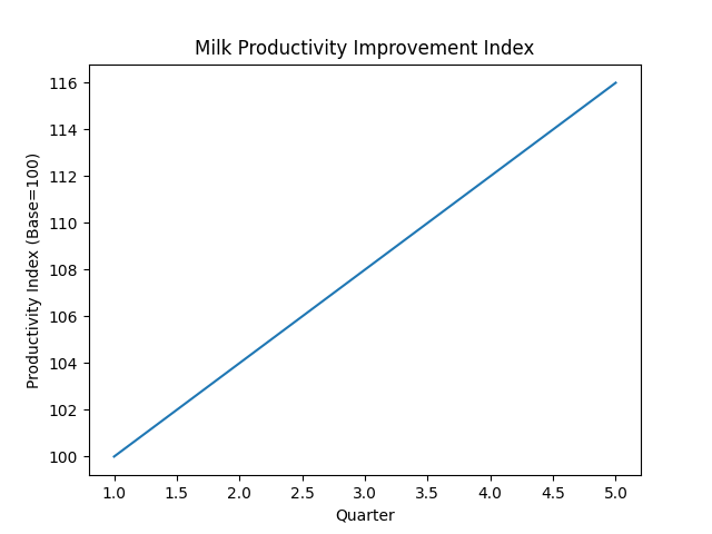 Herd health intelligence visual 6