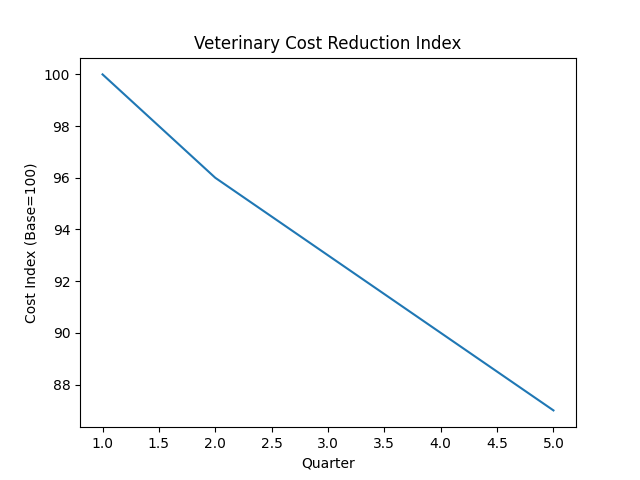 Herd health intelligence visual 7