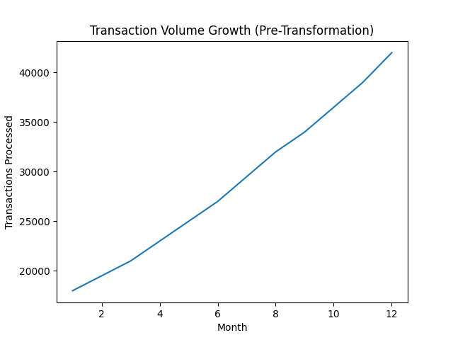 Investment operations transformation visual 1