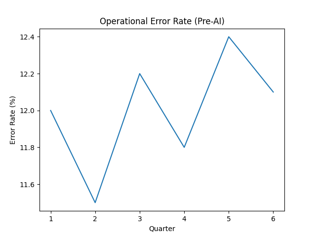 Investment operations transformation visual 2