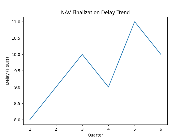 Investment operations transformation visual 3