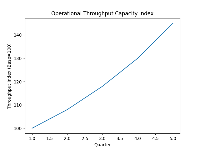 Investment operations transformation visual 6