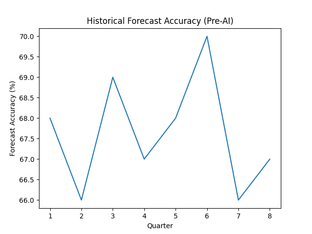 Predictive milk production visual 3