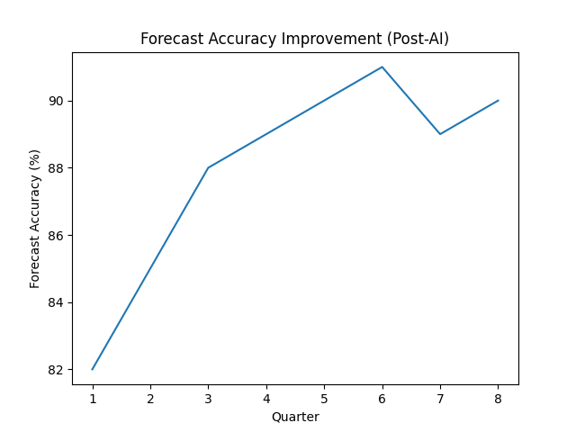 Predictive milk production visual 4