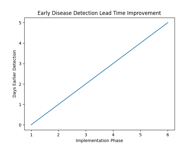 Predictive milk production visual 5