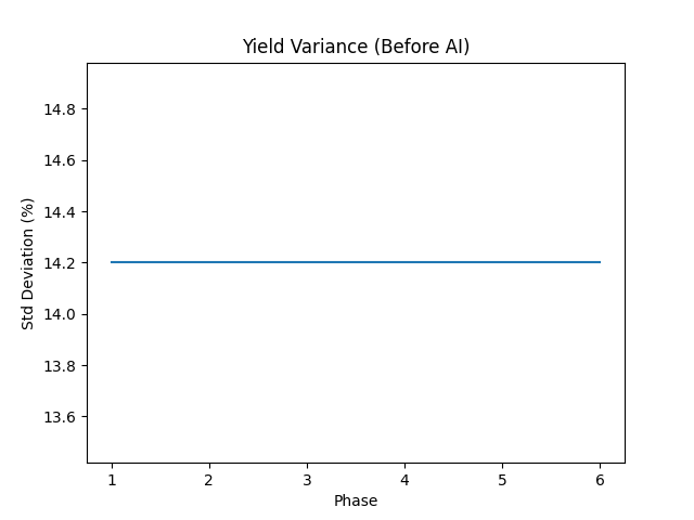 Predictive milk production visual 6