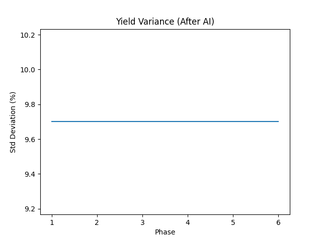 Predictive milk production visual 7