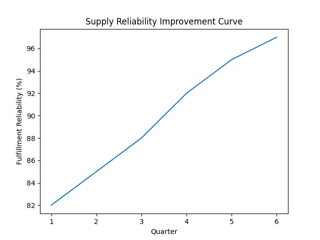 Predictive milk production visual 8